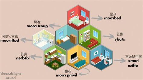 房子格局 英文